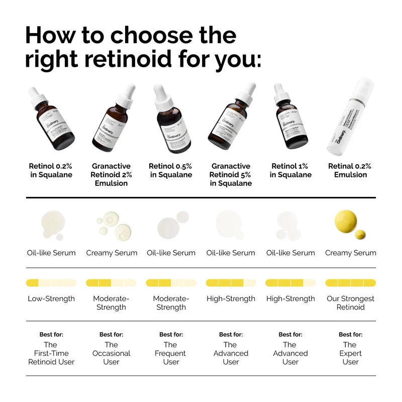 The Ordinary Retinol 1% in Squalane 30mL