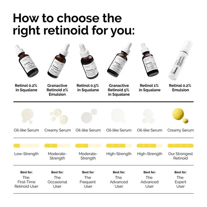 The Ordinary Retinol 1% in Squalane 30mL